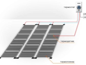 Инфракрасный теплый пол под ламинат