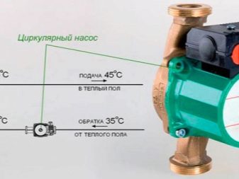 Тонкости подключения теплого пола