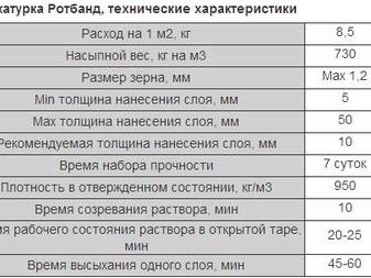 Штукатурка Rotband: инструкция по применению