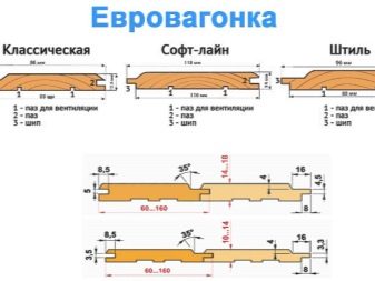 ΠΡΠ±ΠΈΡΠ°Π΅ΠΌ Π΄Π΅ΡΠ΅Π²ΡΠ½Π½ΡΡ Π²Π°Π³ΠΎΠ½ΠΊΡ