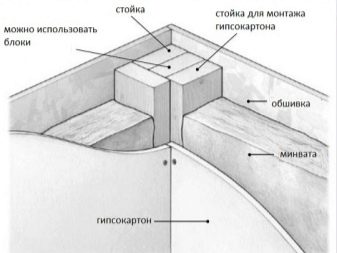 Устройство теплых углов в каркасных домах