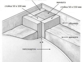 Устройство теплых углов в каркасных домах