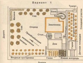 Общие правила составления плана фундамента