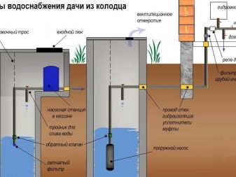 Подробная схема водоснабжения частного дома из колодца 