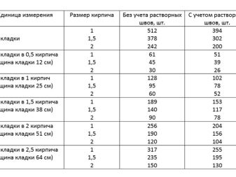 ΠΠ»Π°Π΄ΠΊΠ° ΡΡΠ΅Π½ Π² ΠΎΠ΄ΠΈΠ½ ΠΊΠΈΡΠΏΠΈΡ