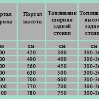 Устройство камина: виды и принцип работы