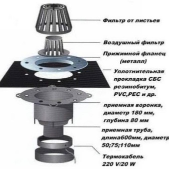 Тонкости процесса монтажа водосточной системы