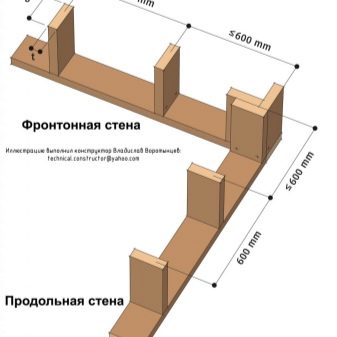 Устройство теплых углов в каркасных домах