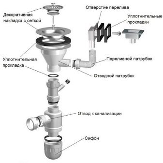 Как правильно собрать сифон?