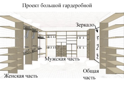 Гардеробная в мансарде