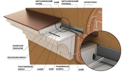 Π‘Π΅ΠΊΡΠ΅ΡΡ ΡΠ°ΡΠ°Π΄Π½ΠΎΠ³ΠΎ Π΄Π΅ΠΊΠΎΡΠ°: ΡΠ°Π·Π½ΠΎΠΎΠ±ΡΠ°Π·ΠΈΠ΅ ΡΠΎΡΠΌ ΠΈ ΠΌΠ°ΡΠ΅ΡΠΈΠ°Π»ΠΎΠ²