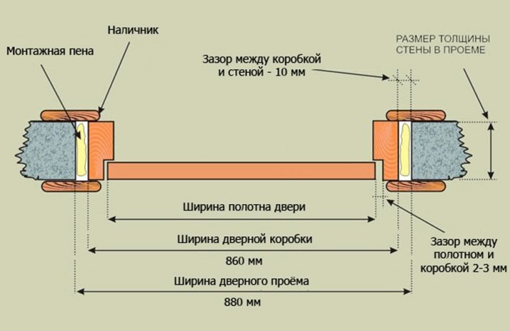 Установка межкомнатных дверей