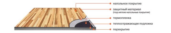 Инфракрасный теплый пол под ламинат