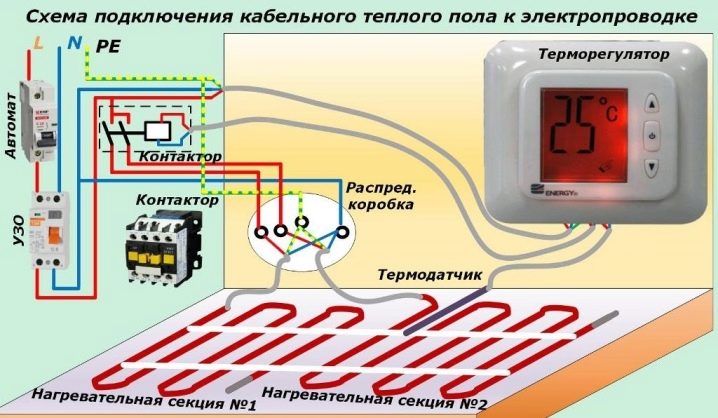 Тонкости подключения теплого пола