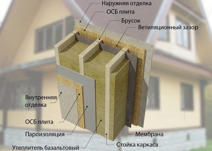 Теплые веранды: способы утепления