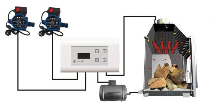 Устройство камина: виды и принцип работы
