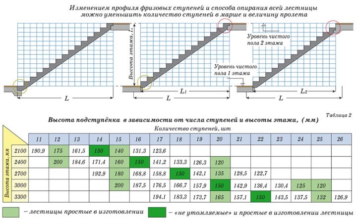 Изготовление межэтажных лестниц для коттеджей: нюансы строительства и красивые примеры