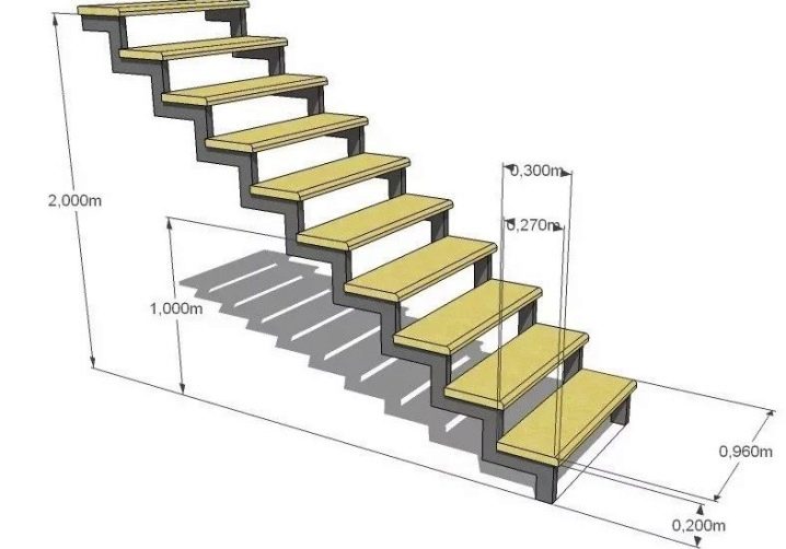 Виды деревянных лестниц для частного дома и особенности их изготовления
