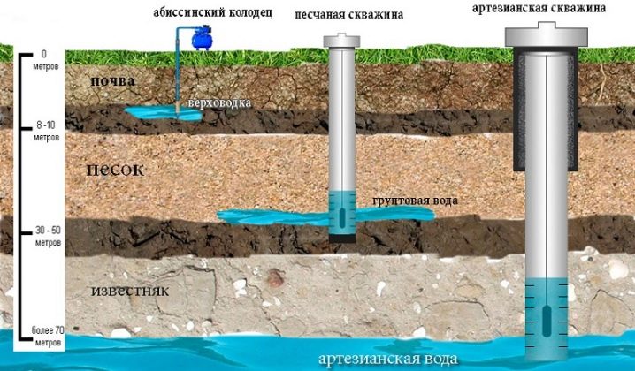 Оголовок для скважины: процесс выбора и монтажа