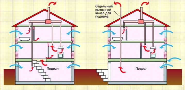 Особенности и устройство вентиляции в деревянном доме