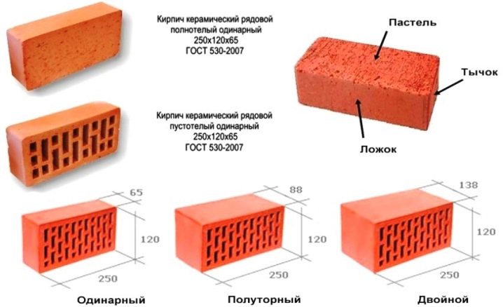 Полнотелый кирпич: виды, размеры и сферы применения