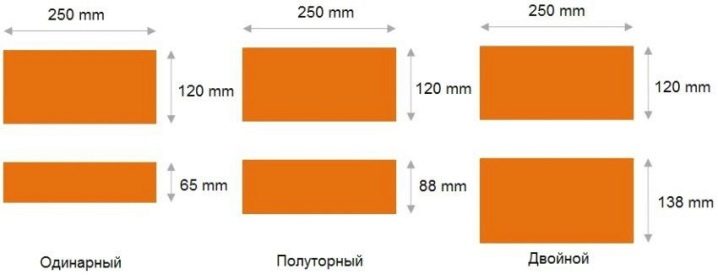 Полуторный кирпич: что такое, виды, габариты и чем отличается от одинарного?