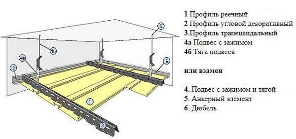 Как собирать реечный потолок