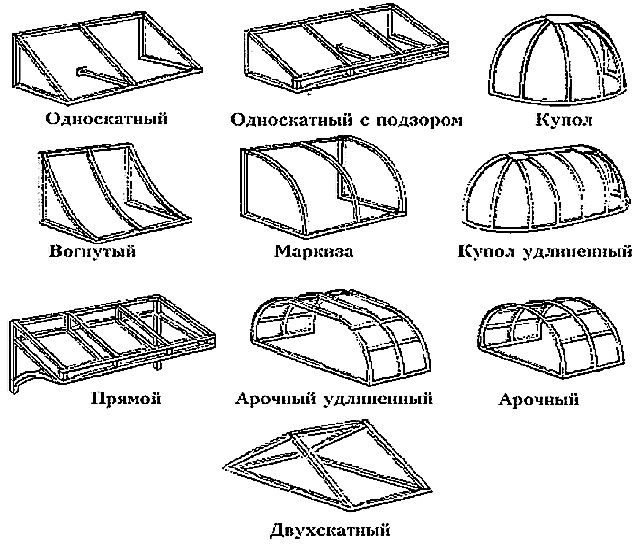 Разнообразие возможных конфигураций навесов