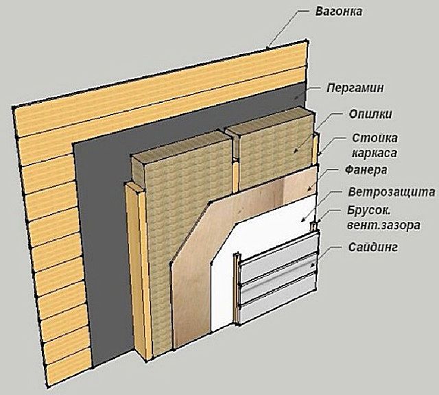 Примерная схема утепления стены опилочными матами