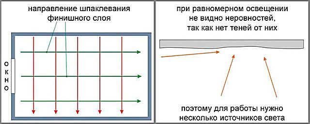 Для достижения оптимального результата необходимо организовать дополнительную подсветку участка выполнения работы