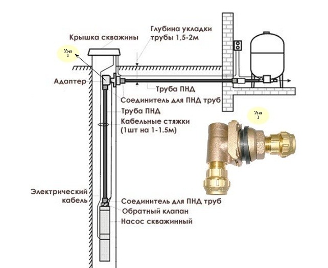 Схема монтажа скважинного адаптера