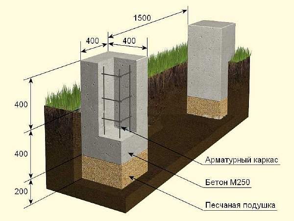 Столбчатый вариант