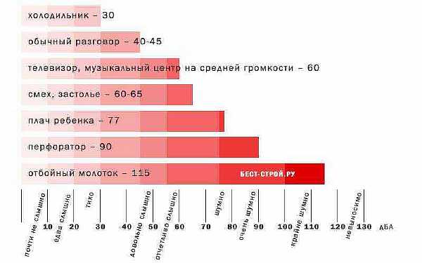 Варианты звуков