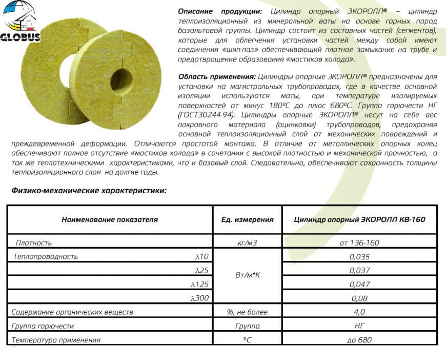 ЦИЛИНДР БАЗАЛЬТОВЫЙ КАШИРОВАННЫЙ