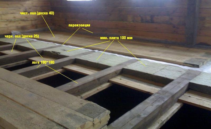 пирог пола каркасного дома