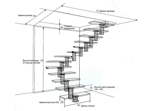 Создание винтовой лестницы в sketchup