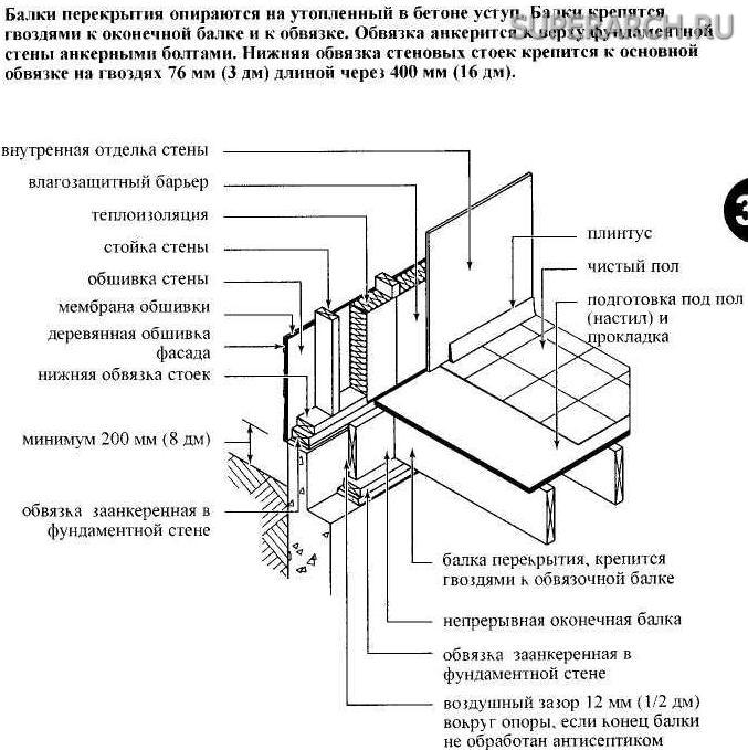 Балки