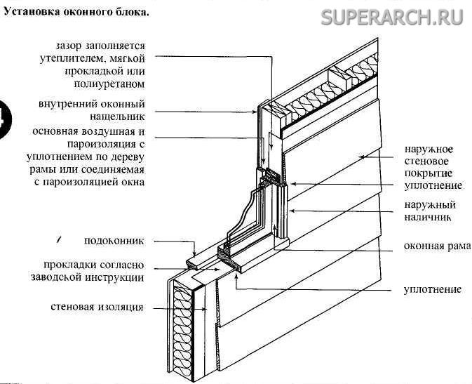 Установка окна