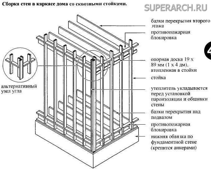 Узел стены каркасного дома