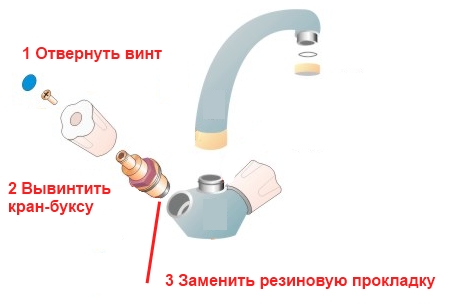 Как поменять прокладку в кране