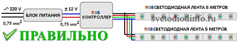 Правильное подключение ленты