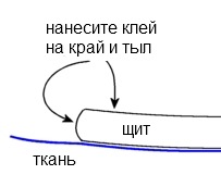 установка обивки на щит