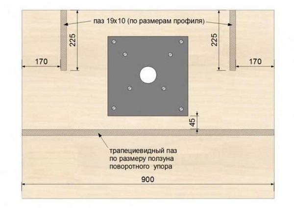 Разметка