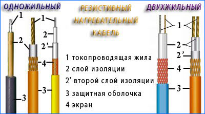 резистивный кабель