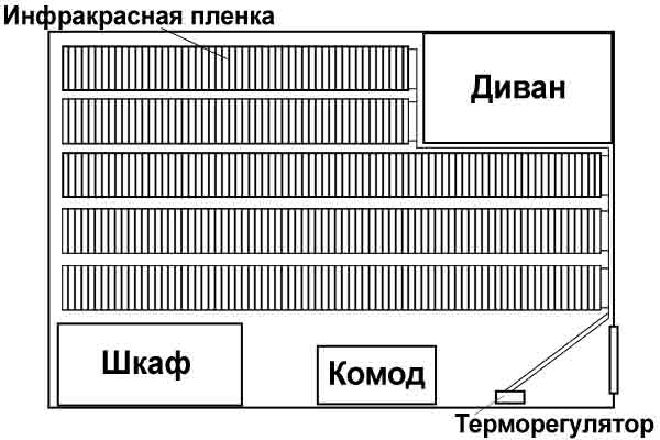 ик пол и мебель