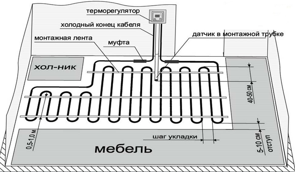 под мебель пол