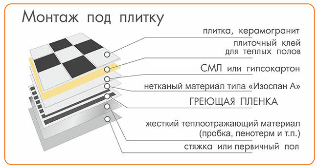 схема пирога пола