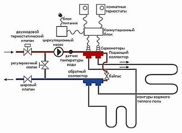 Термопот принцип работы устройство схемы