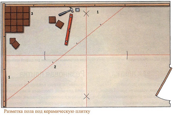 Нанесение направляющих линий для укладки кафельной плитки