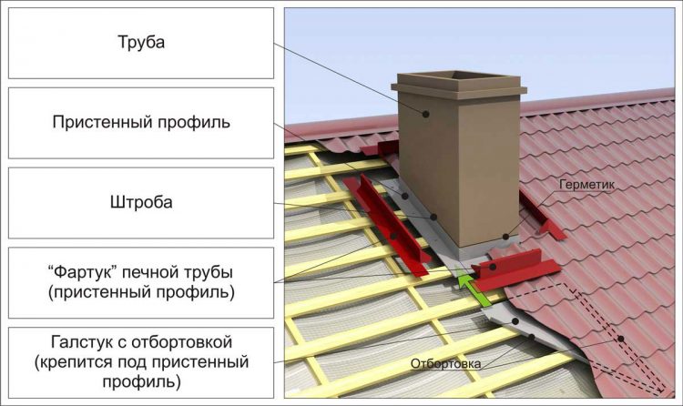 Схема дымохода